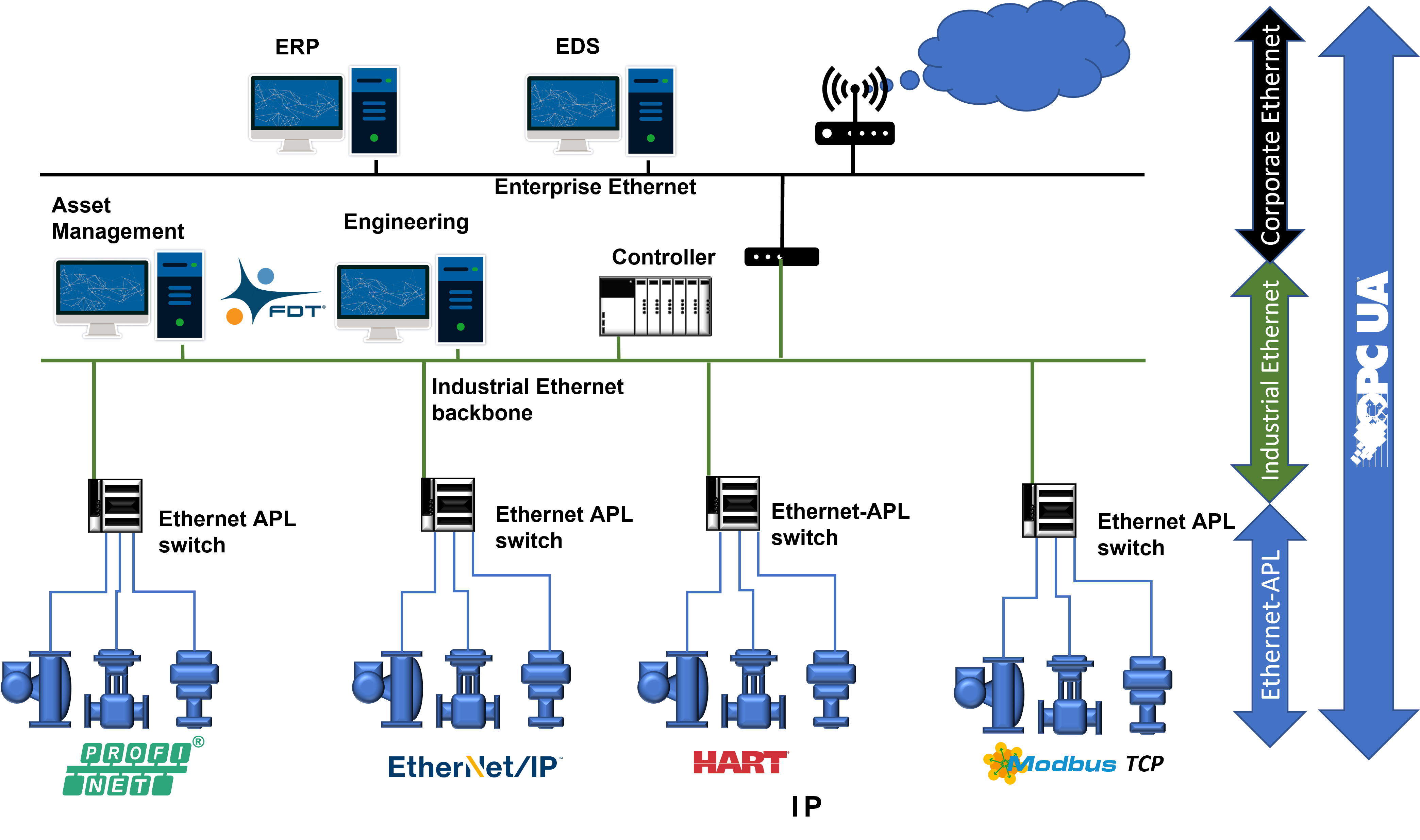 Openarchitecture diagram final post FDT Group